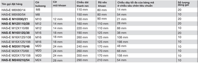 5 8 вес. Анкерная шпилька Hilti has-u 8.8 m16x190. Анкерная шпилька has-u 5.8 м16х190. Анкерная шпилька has-u 5.8 m16x220. Шпилька анкерная Hilti: has-e м24/210/54.