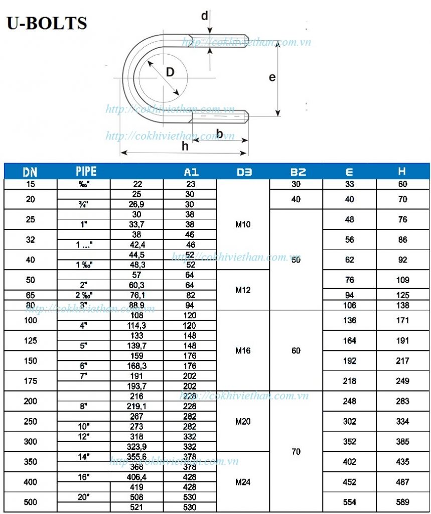 Bu lông inox, vít inox, tắc kê nở inox, chất lượng cao