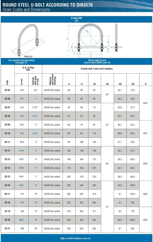 Ubolt inox 201, 304, 316, 316L, Bu lông chữ U inox, Cùm U inox