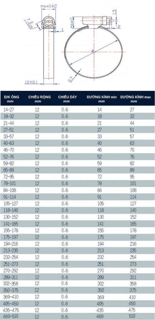 Bu lông inox, vít inox, tắc kê nở inox, chất lượng cao