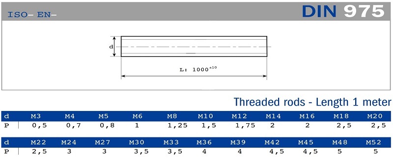 bảng giá ty treo inox