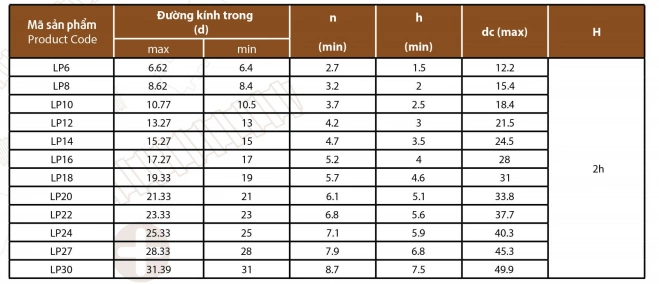 thông số kĩ thuật lông đền vênh
