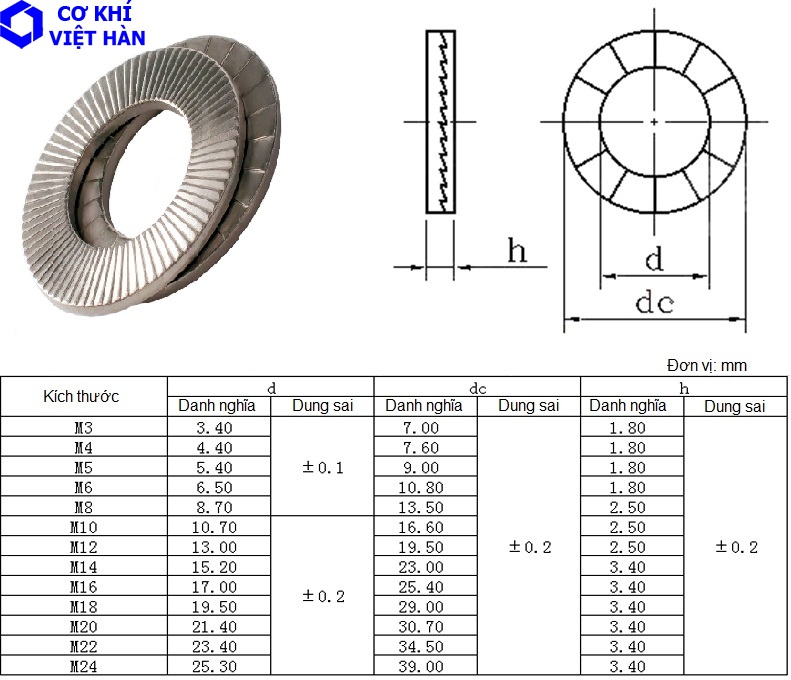 vòng đệm nord lock