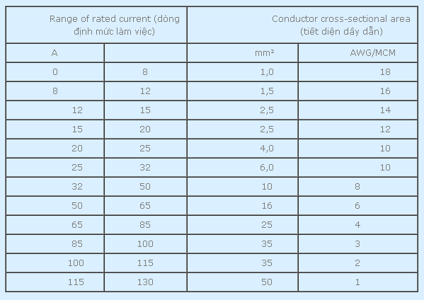 công thức tính tiết diện dây dẫn