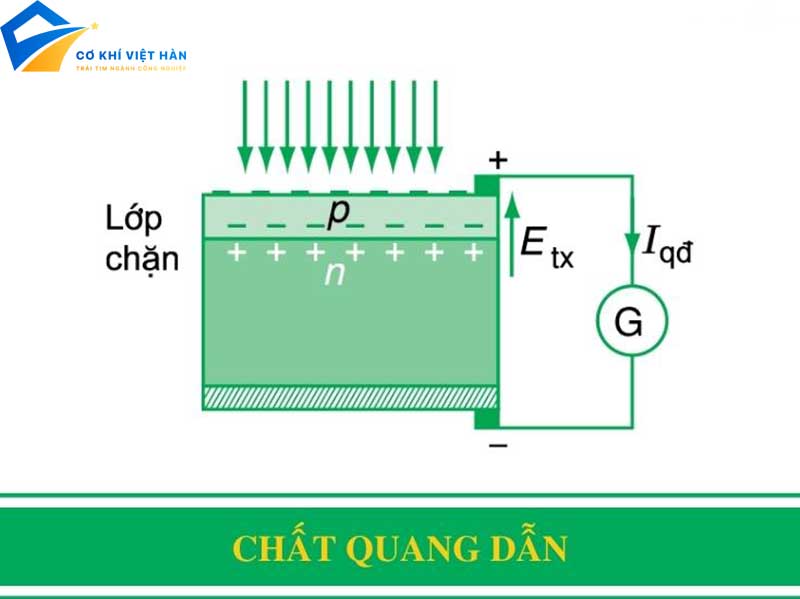 Chất quang dẫn là gì