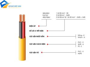 Dây điện một lõi