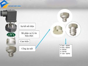 Cảm biến áp suất là gì