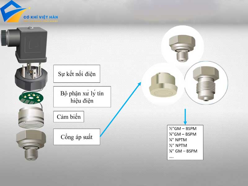 Cảm biến áp suất là gì