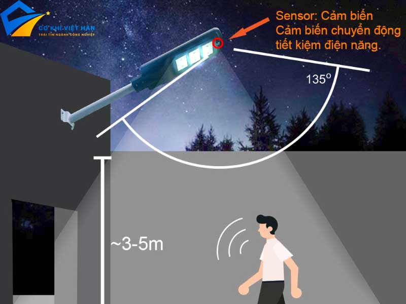 Cảm biến chuyển động là gì