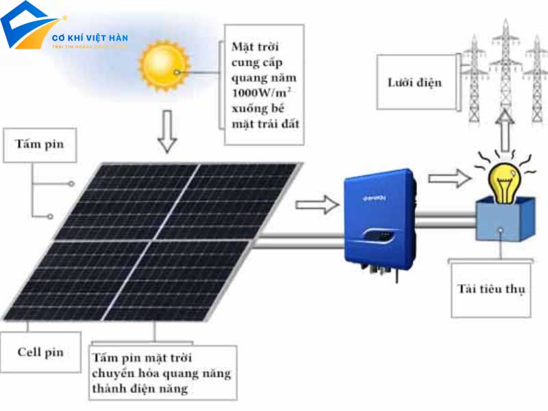 Điện năng lượng mặt trời là gì