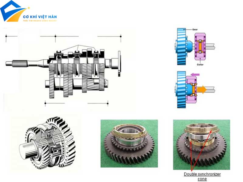 Hộp số giảm tốc là gì