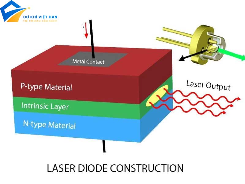 Laser diode là gì