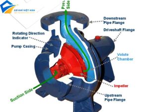 Máy bơm nước ly tâm là gì