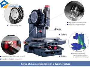 Máy phay CNC là gì