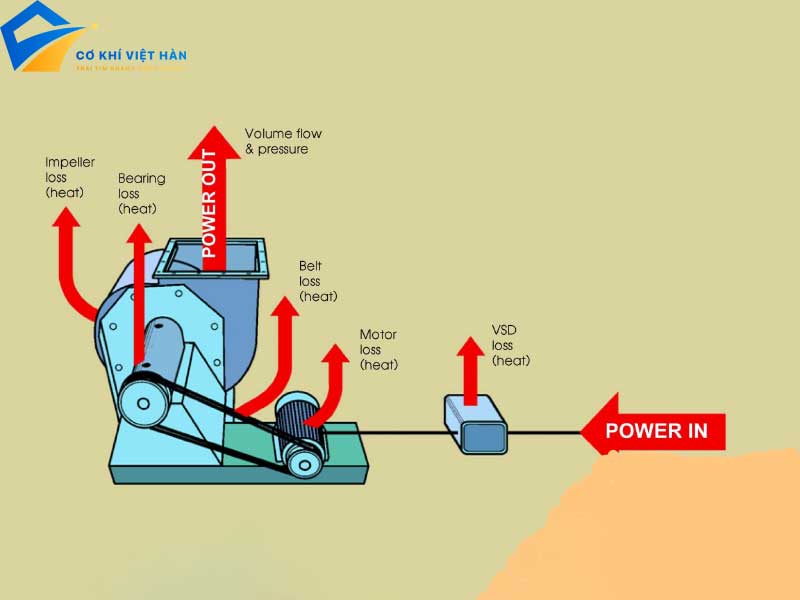 Quạt ly tâm là gì