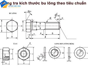 Bảng tra cứu kích thước Tán Khía Inox 304 DIN 6921