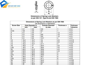 Bảng tra cứu kích thước long đen DIN127