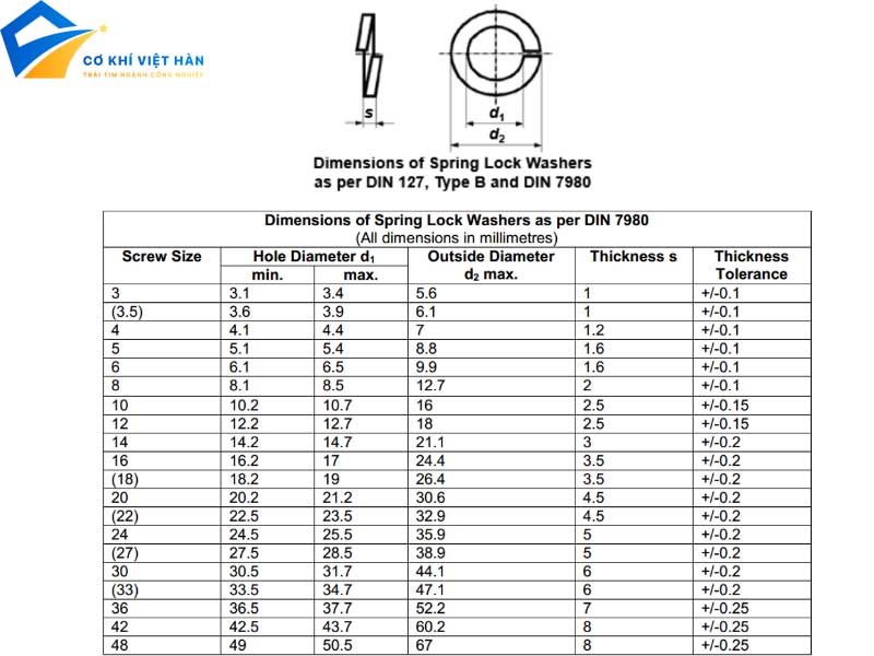 Bảng tra cứu kích thước lông đền vênh DIN127