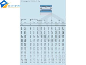 Bảng tra cứu thông số vòng bi chà