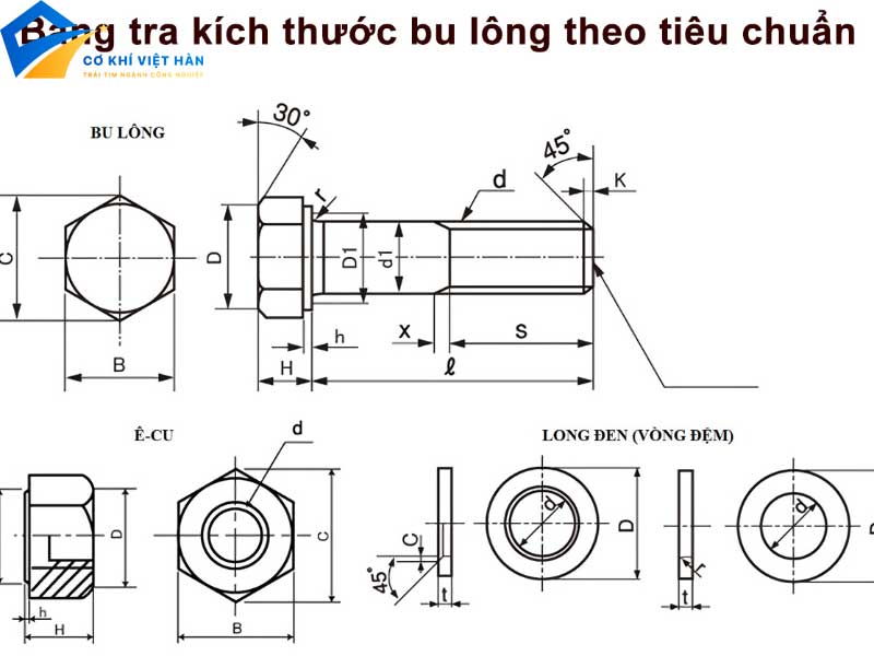 Cách đọc ký hiệu bu lông chuẩn xác nhất