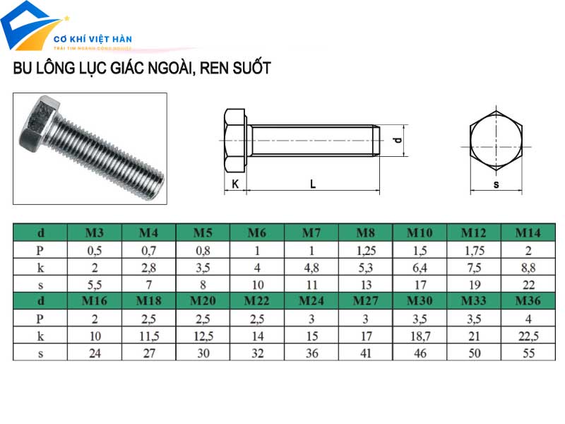 Tiêu chuẩn lực xiết bu lông