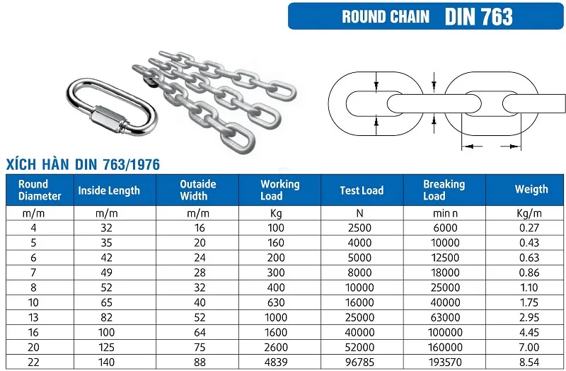 Bảng thông số kỹ thuật xích inox M4