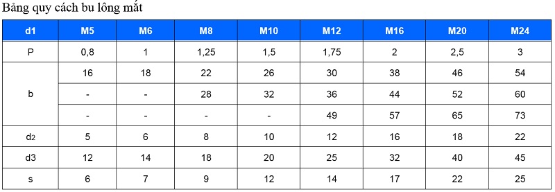 TSKT Bu Lông Mắt DIN 444-B