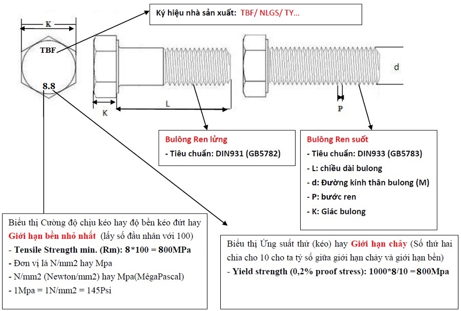 Bu Lông Cấp Bền 8.8