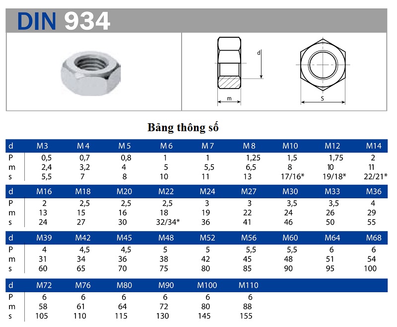 TSKT Đai Ốc Lục Giác Inox DIN 934