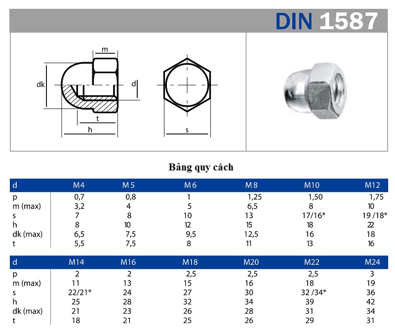 TSKT Êcu Tán Bầu Inox DIN 1587