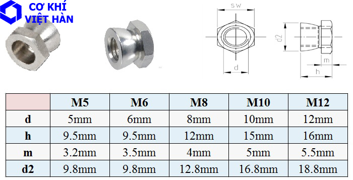 TSKT ĐAI ỐC TỰ ĐỨT INOX 304 / 201 / 316